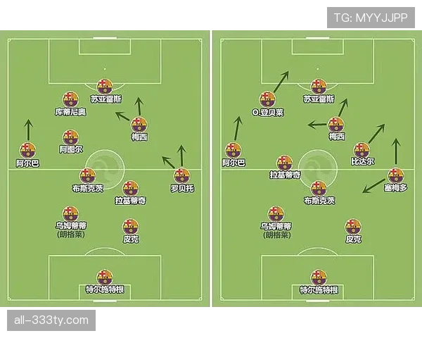 格列兹曼与登贝莱在控球倾向下出现射门位置分散趋势