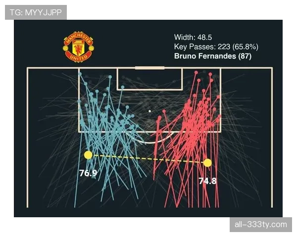 B费半赛季加盟曼联后的数据解析