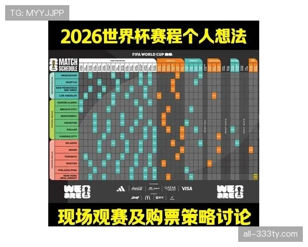 2026世界杯48支球队分12个小组怎么分组和出线