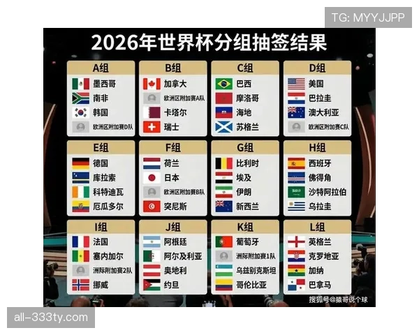 2026世界杯48队赛制规则解析：小组赛如何晋级淘汰赛