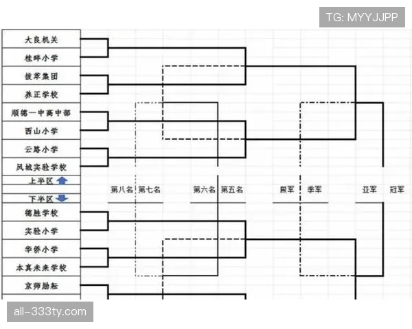 2026世界杯48队12小组赛制规则详解：如何产生32强淘汰赛