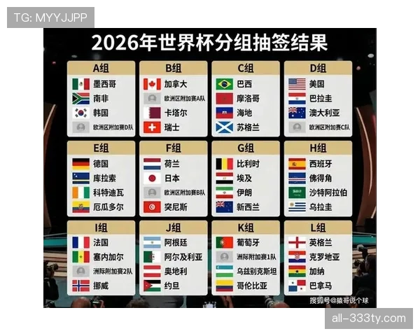 卡塔尔能否再创奇迹？2026美加墨世界杯前景与挑战分析
