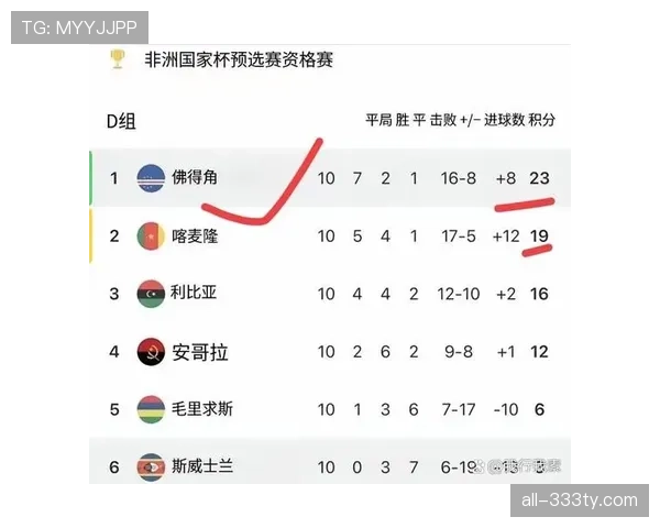 阿尔及利亚冲击2026世界杯之路能否突破非洲区预选赛重围