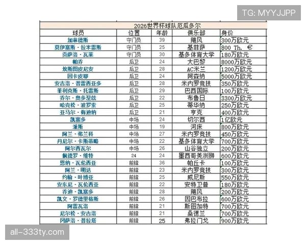 E组四支球队实力差距有多大？