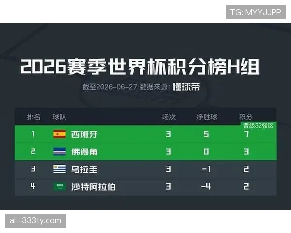 世界杯H组佛得角晋级回顾：小组第二身份进入32强